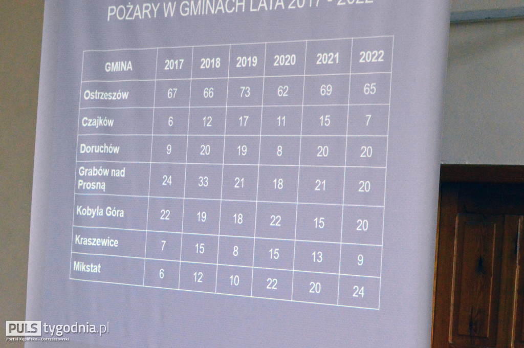 Roczna narada KP PSP w Ostrzeszowie