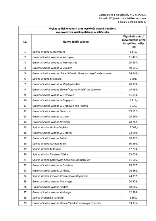 Wielkopolskie Forum Spółek Wodnych