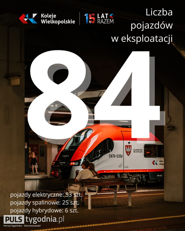 15 lat razem z Kolejami Wielkopolski